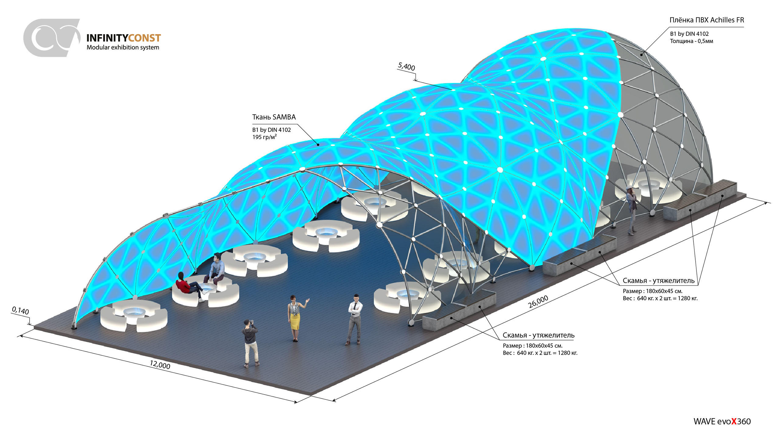 Wave-evoX360-presentation