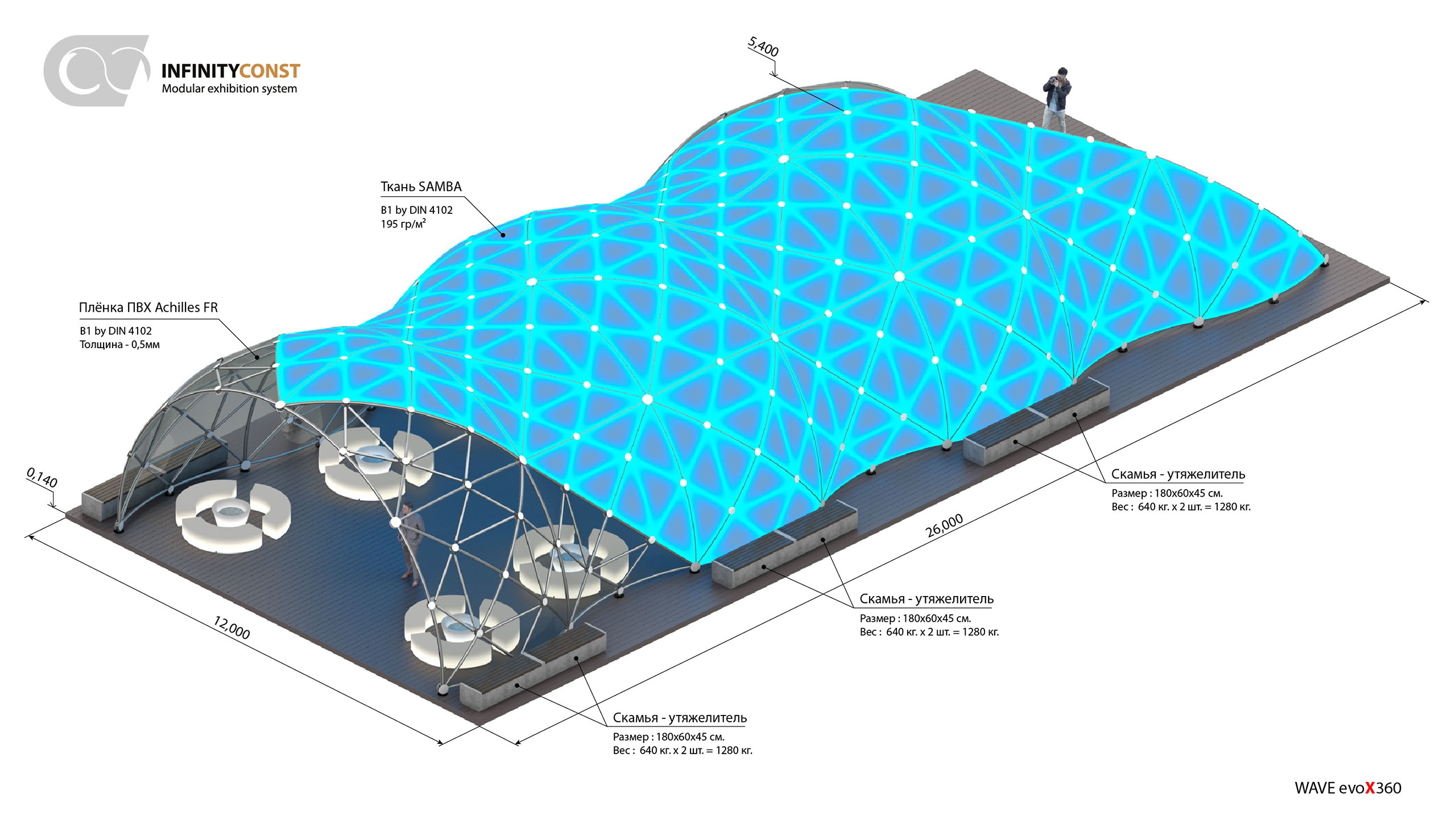 Wave-evoX360-presentation